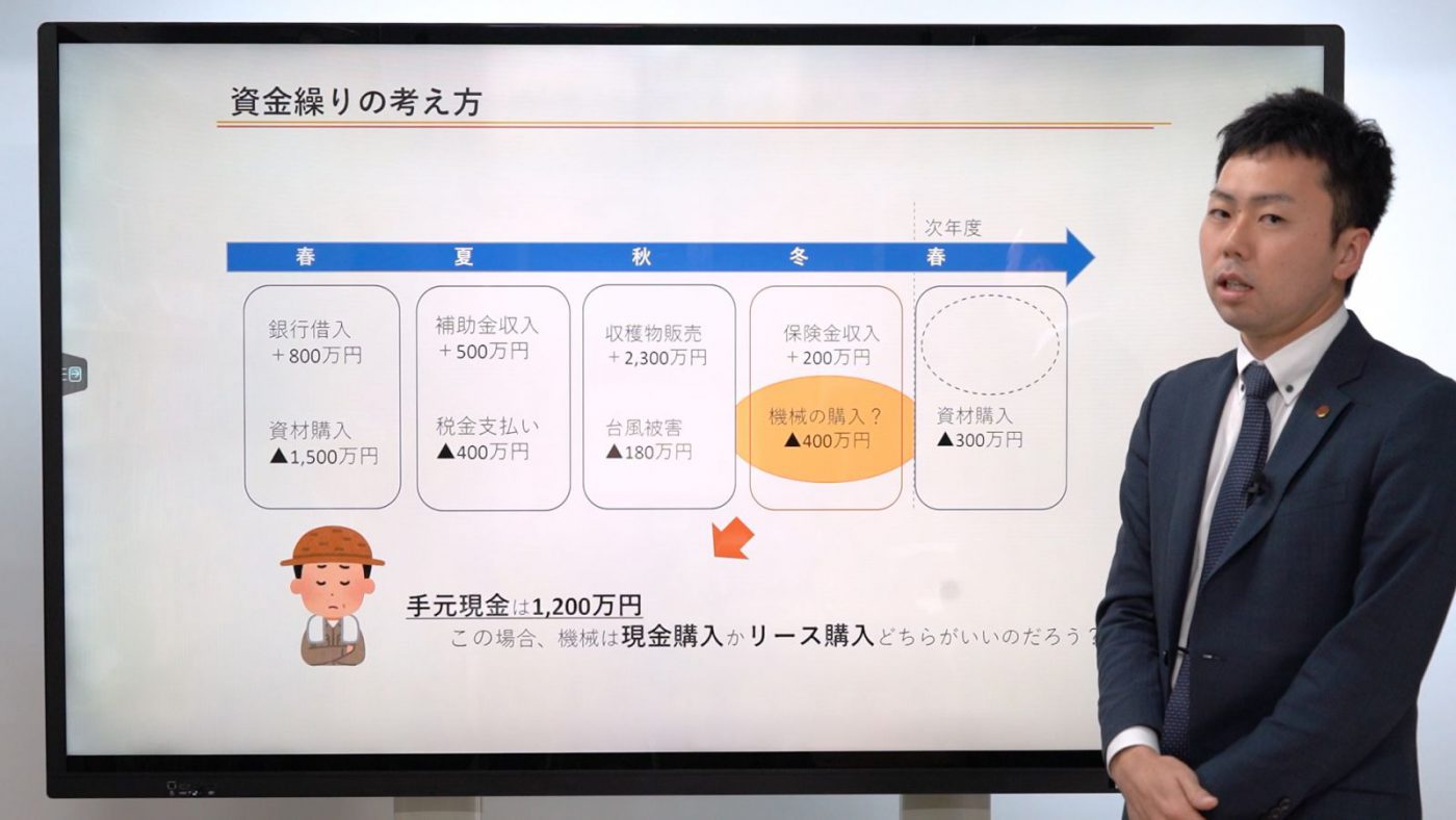 資金繰り