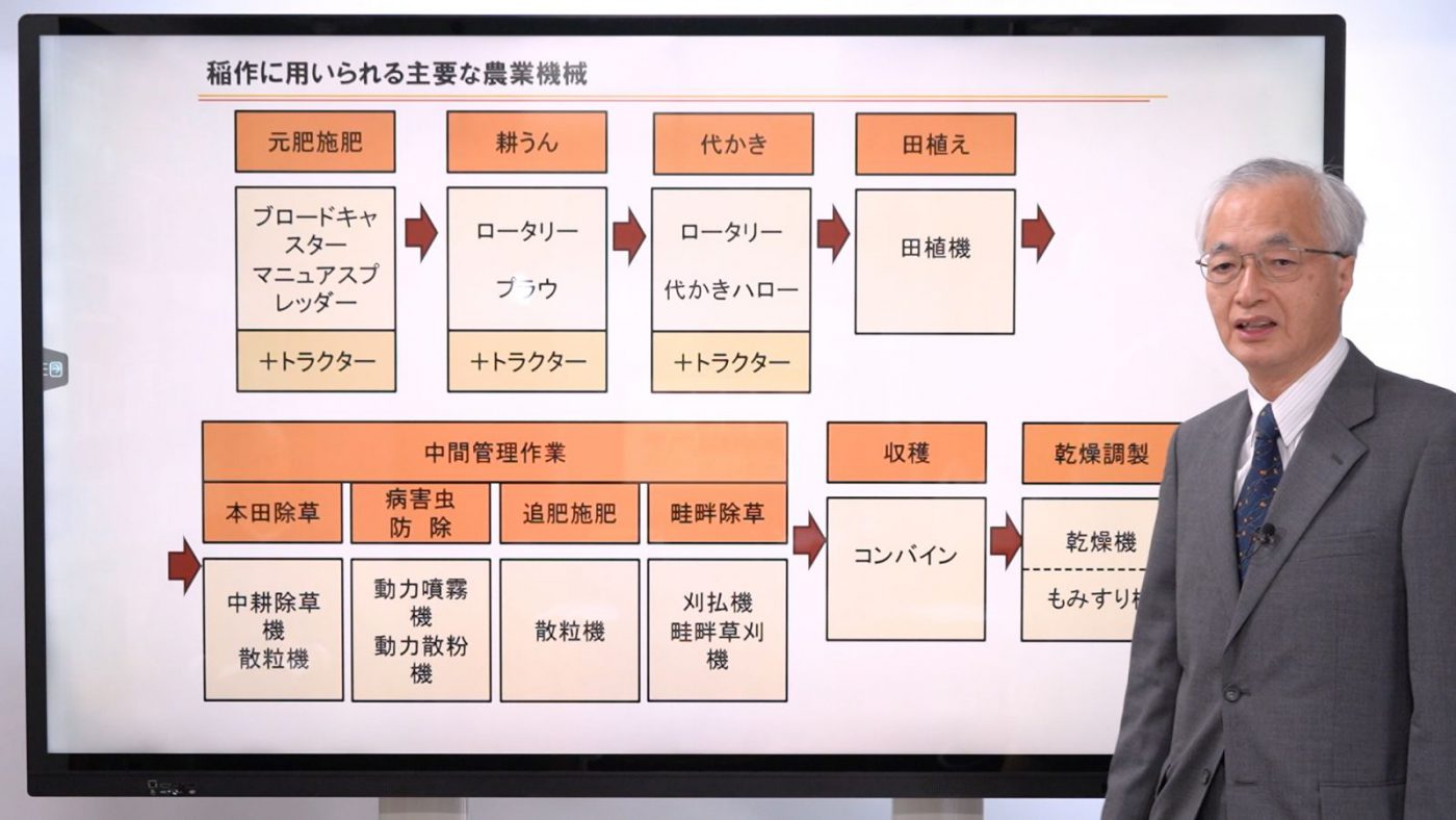 稲作と農業機械-概論-