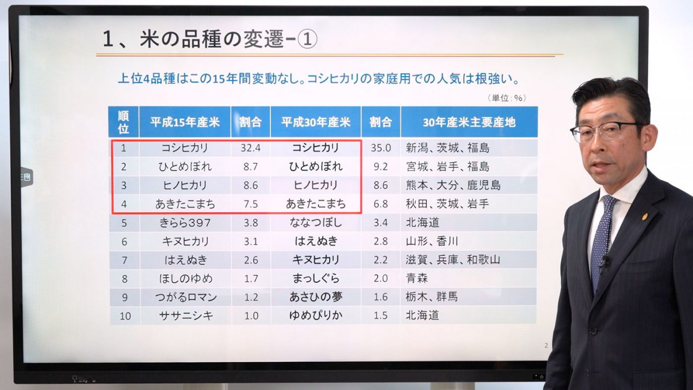 品種と需要/食味について