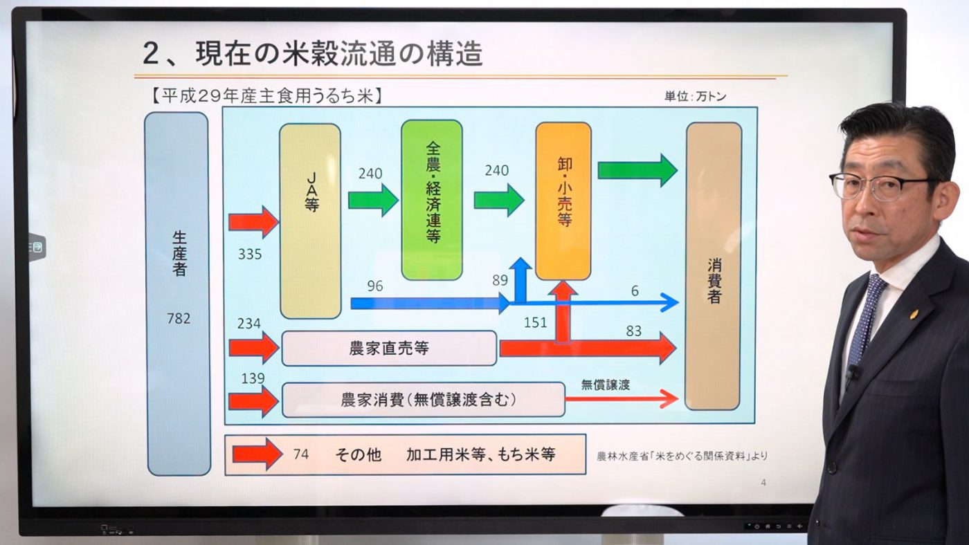 米穀流通の基礎