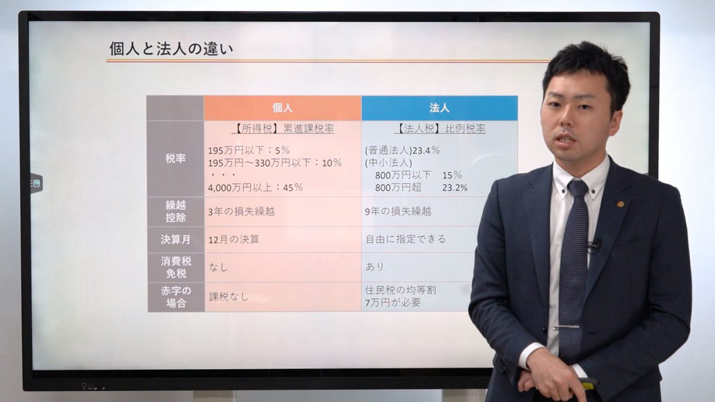 法人の設立