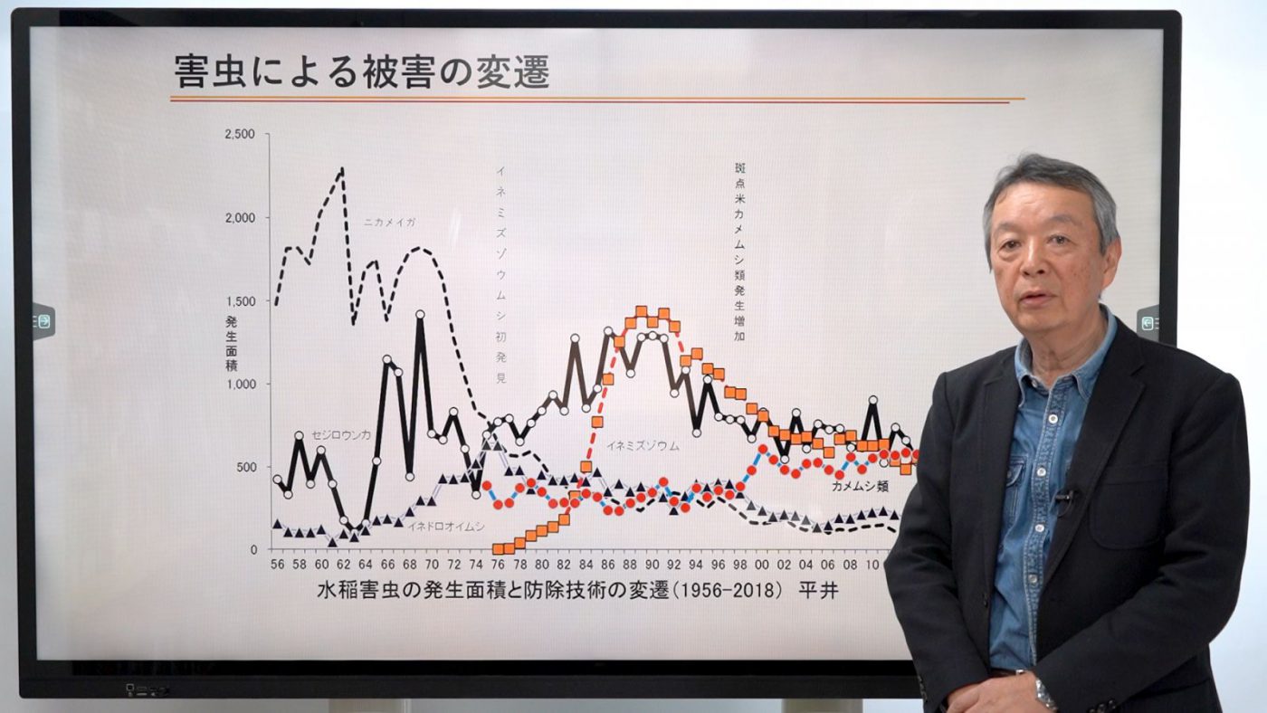 防除 ぼうじょ 栽培技術 お米未来塾