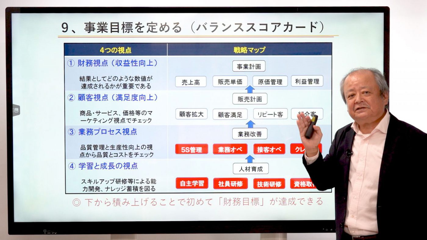 ④事業計画を策定する