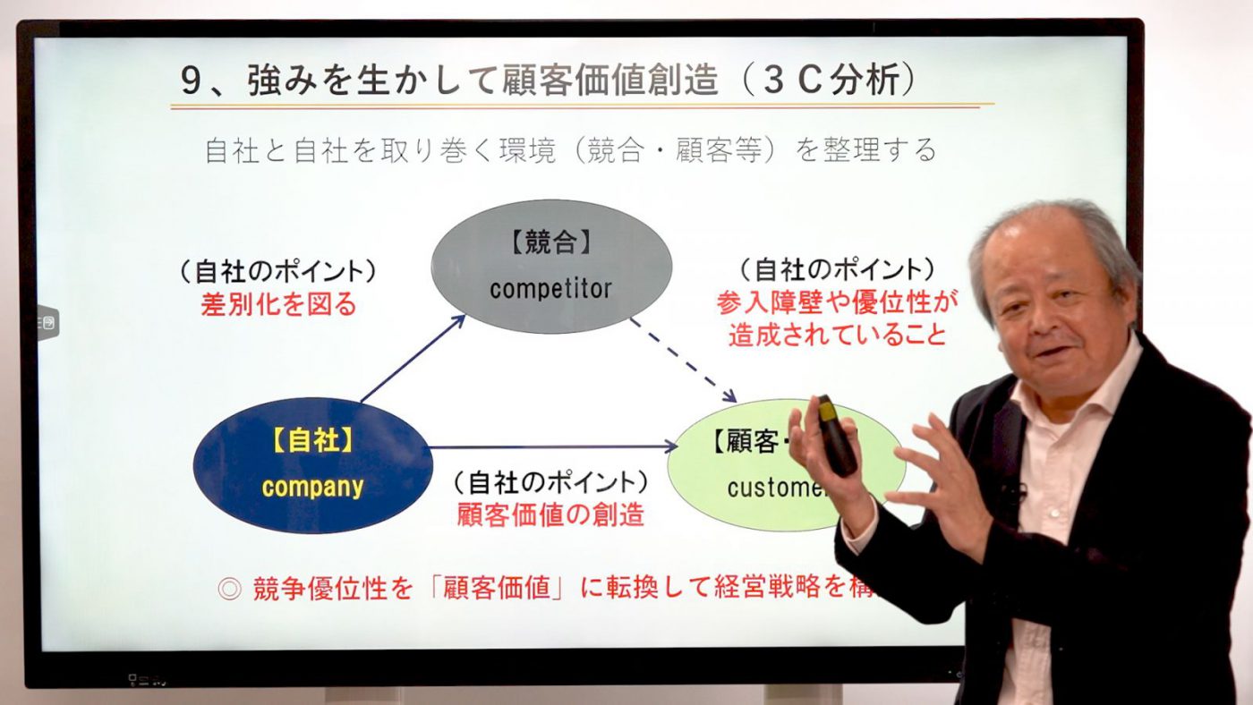 ③経営計画を見える化する