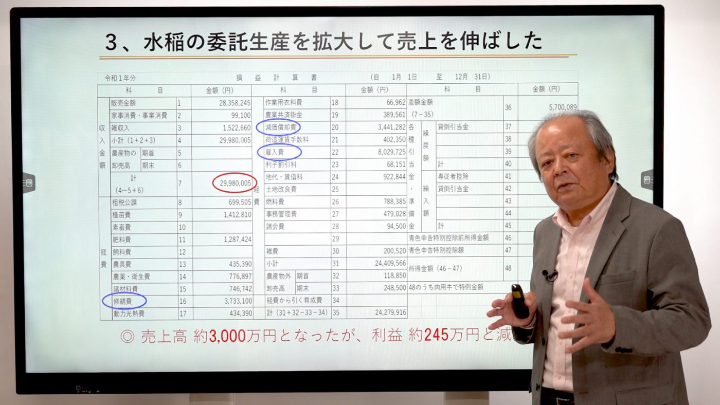 ⑧経営分析を事業計画に生かす