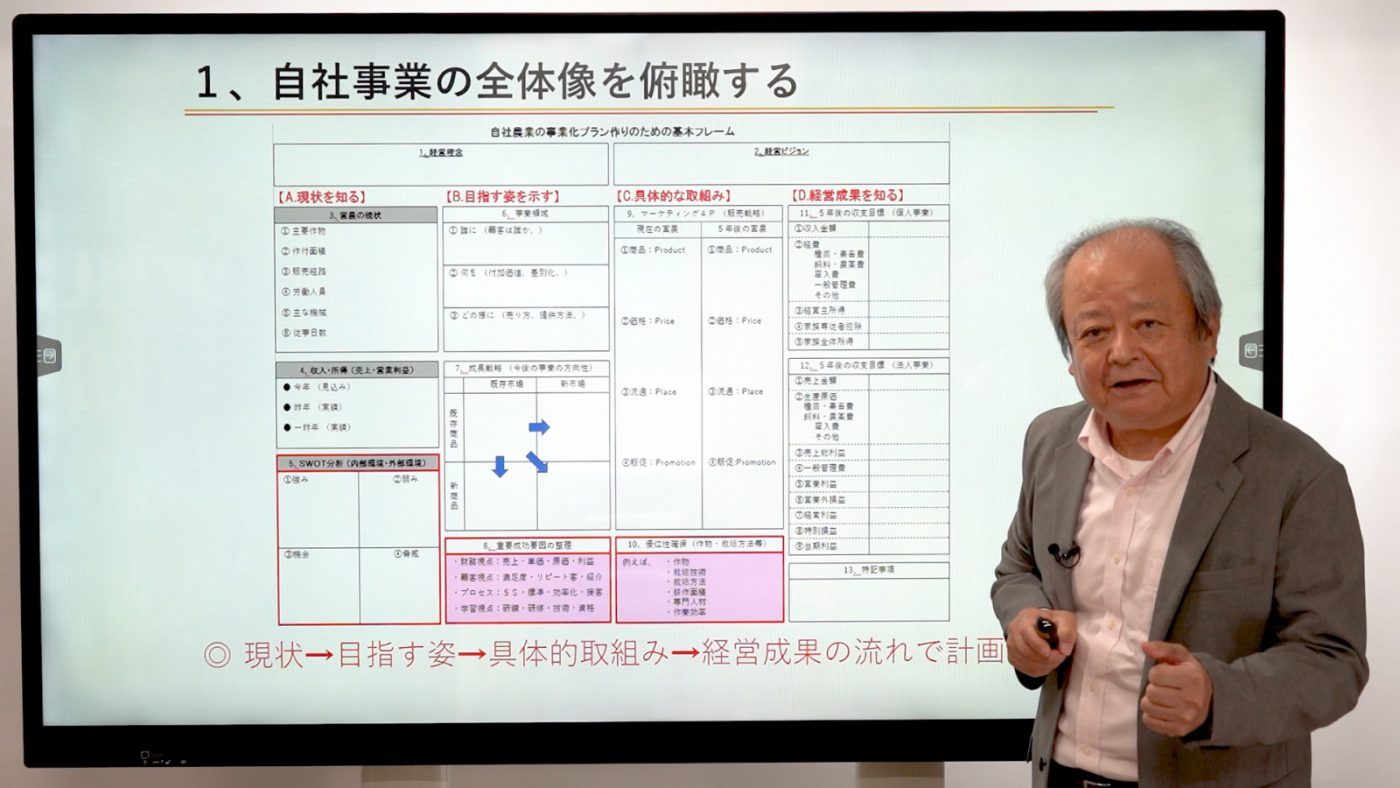 ⑦事業計画を作成する