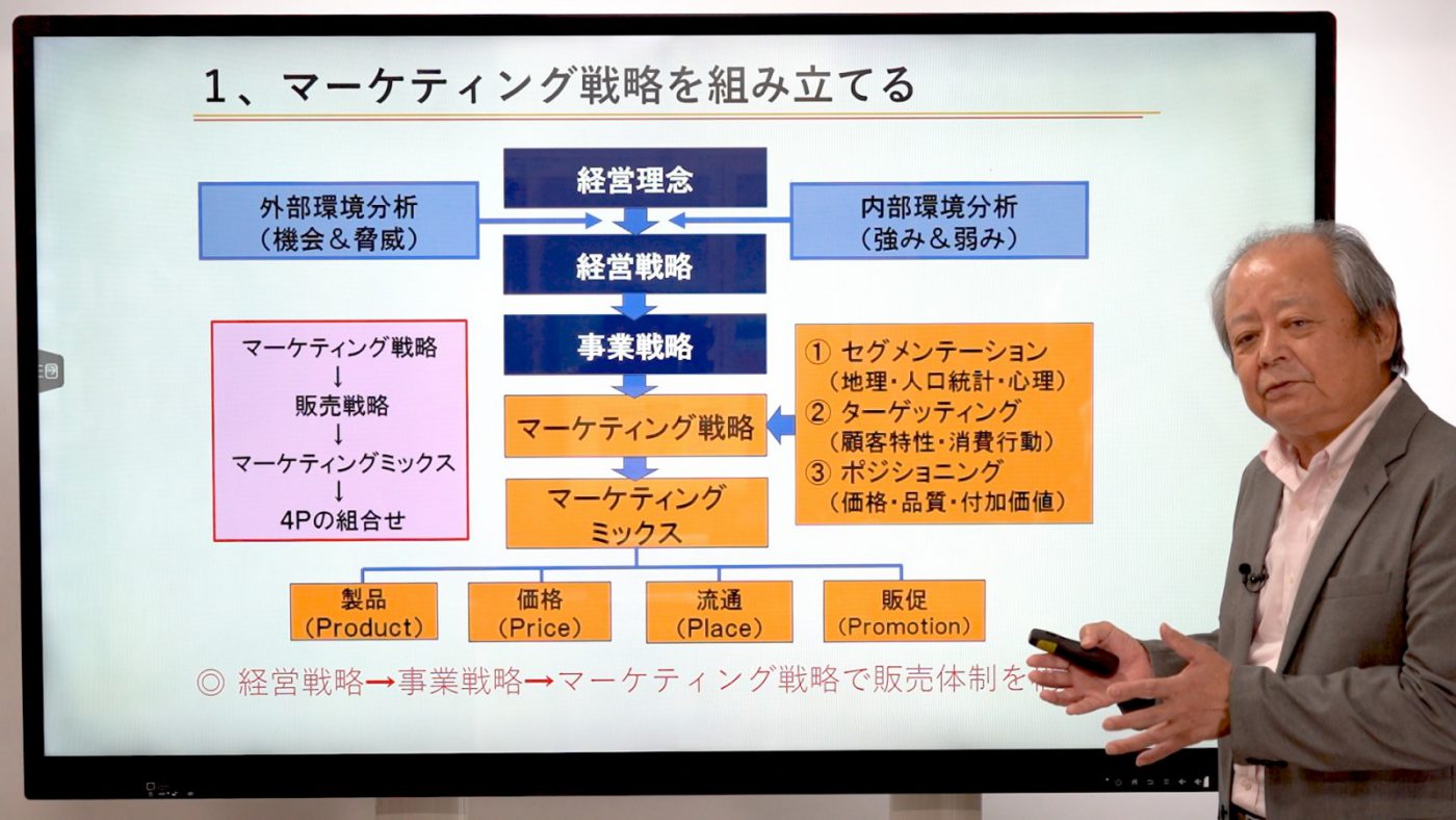 ⑤マーケティングを学ぶ